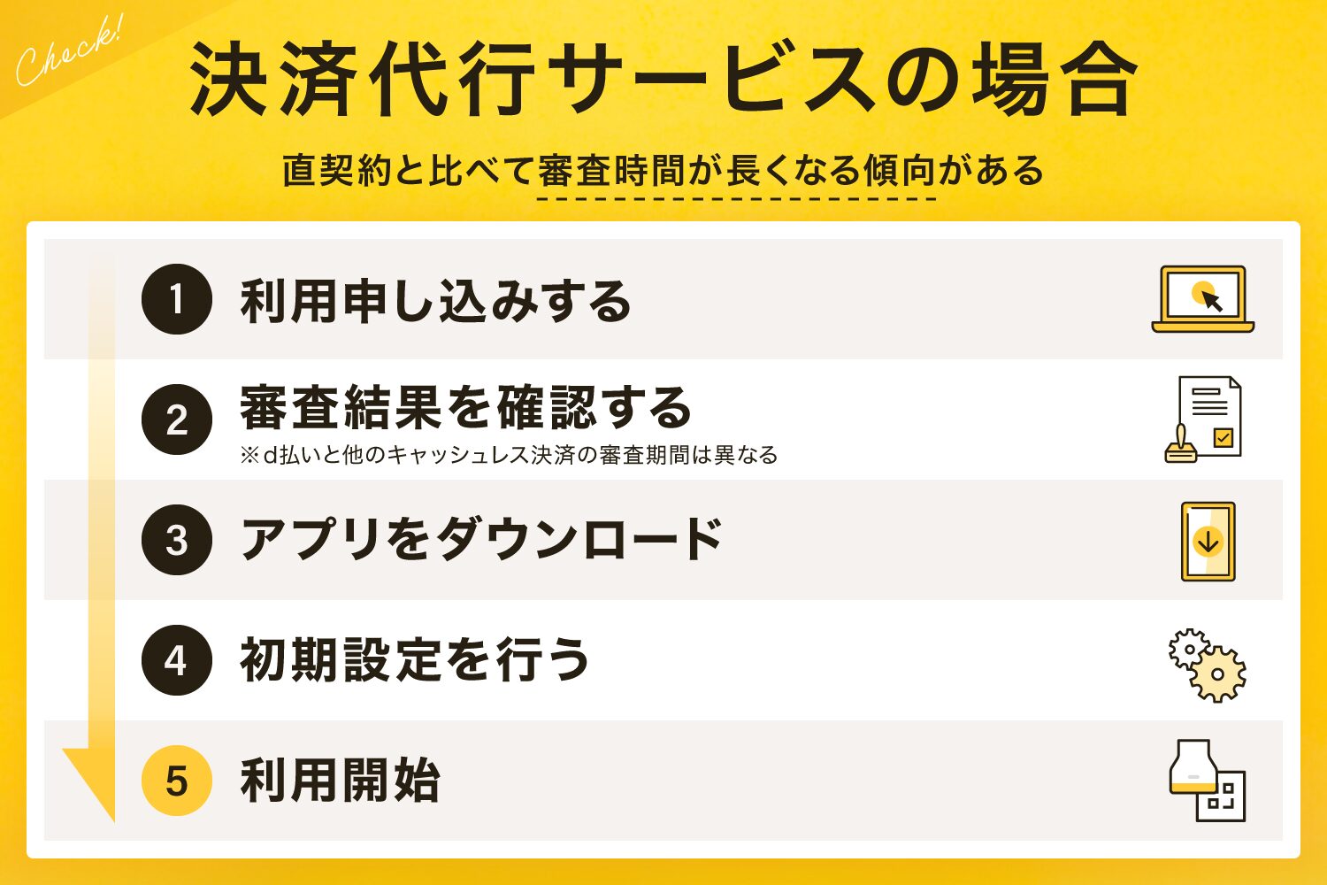 d払いを決済代行サービスで導入する手順