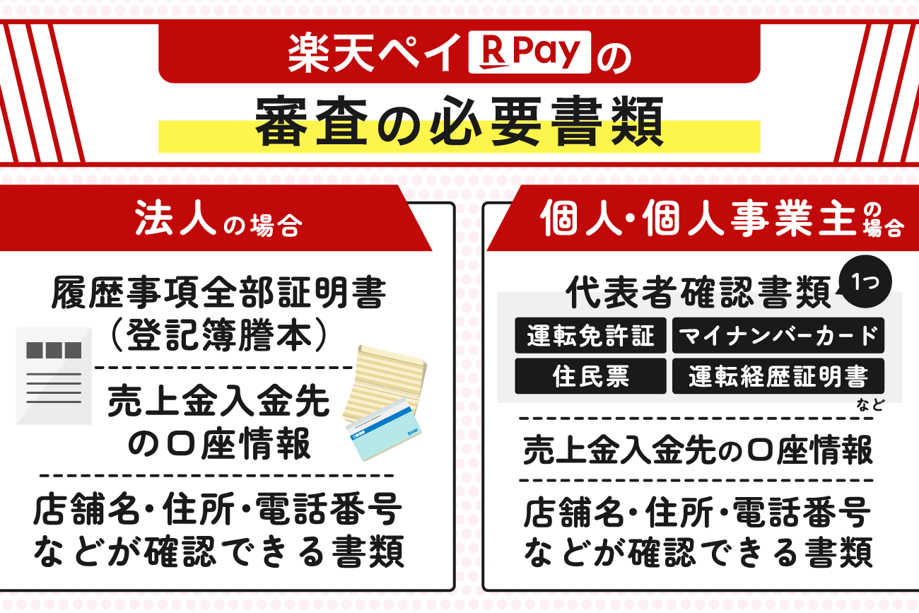 楽天ペイの審査の必要書類