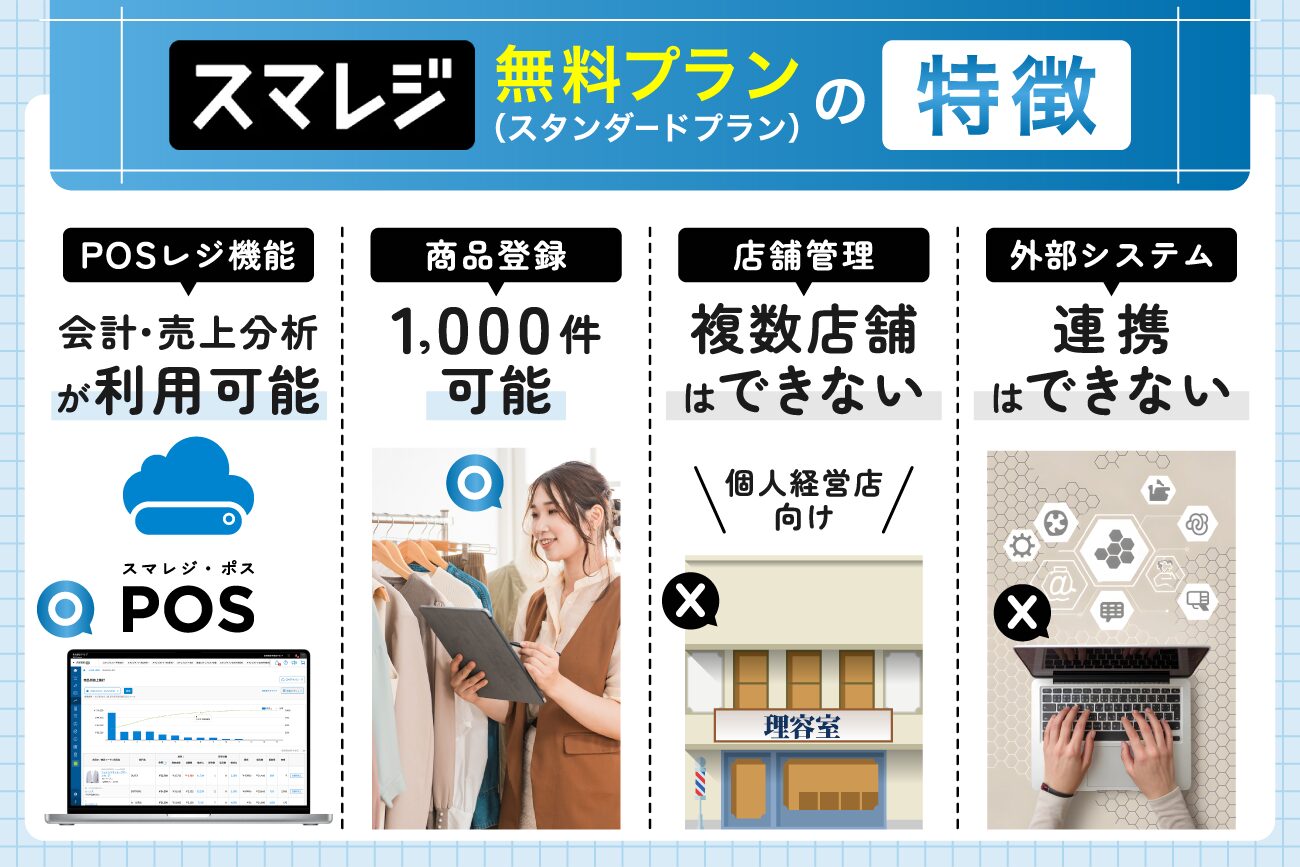 スマレジの無料プラン(スタンダードプラン)の特徴