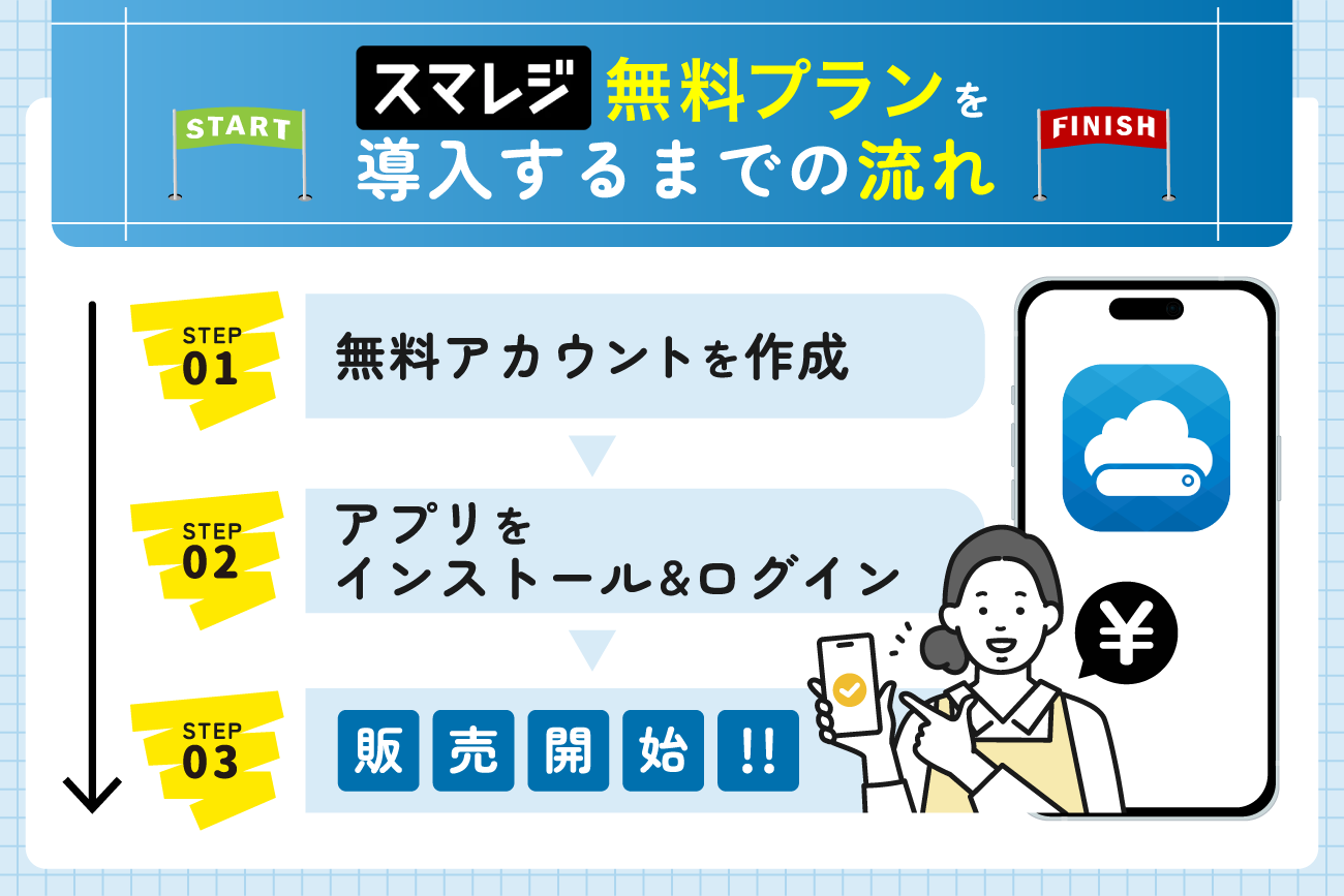 スマレジの無料プランを導入するまでの流れ