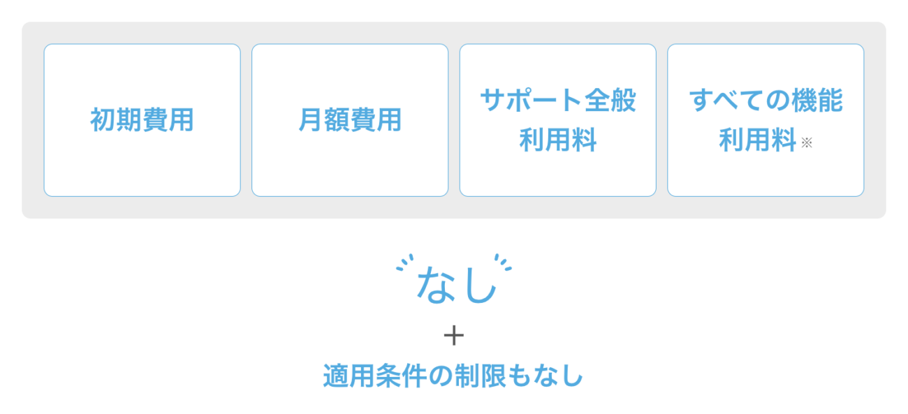 Airレジの初期費用・月額費用・サポート料・機能利用料はすべて無料