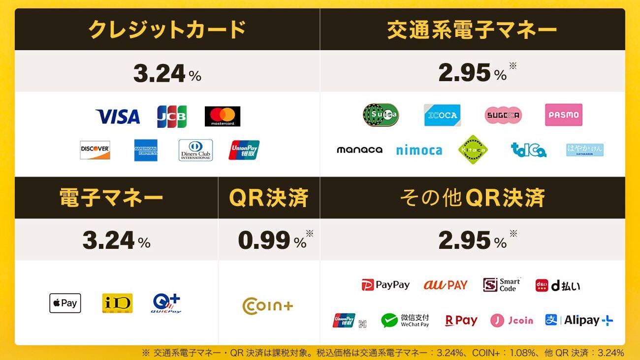 Airレジ(エアレジ)の手数料一覧