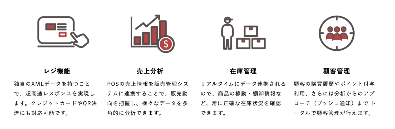 Creative Vision.NET POSの特徴