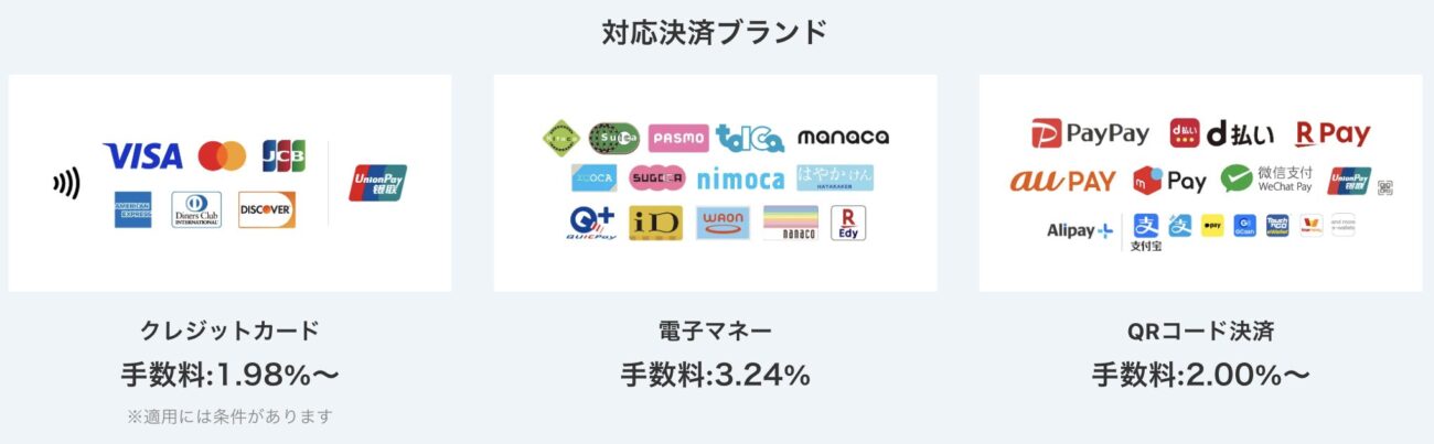 PAYGATEの対応決済ブランド