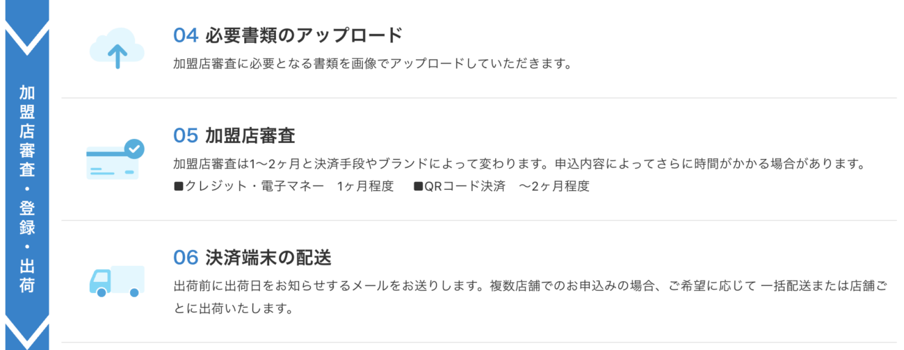 PAYGATEの必要書類のアップロードと加盟店審査