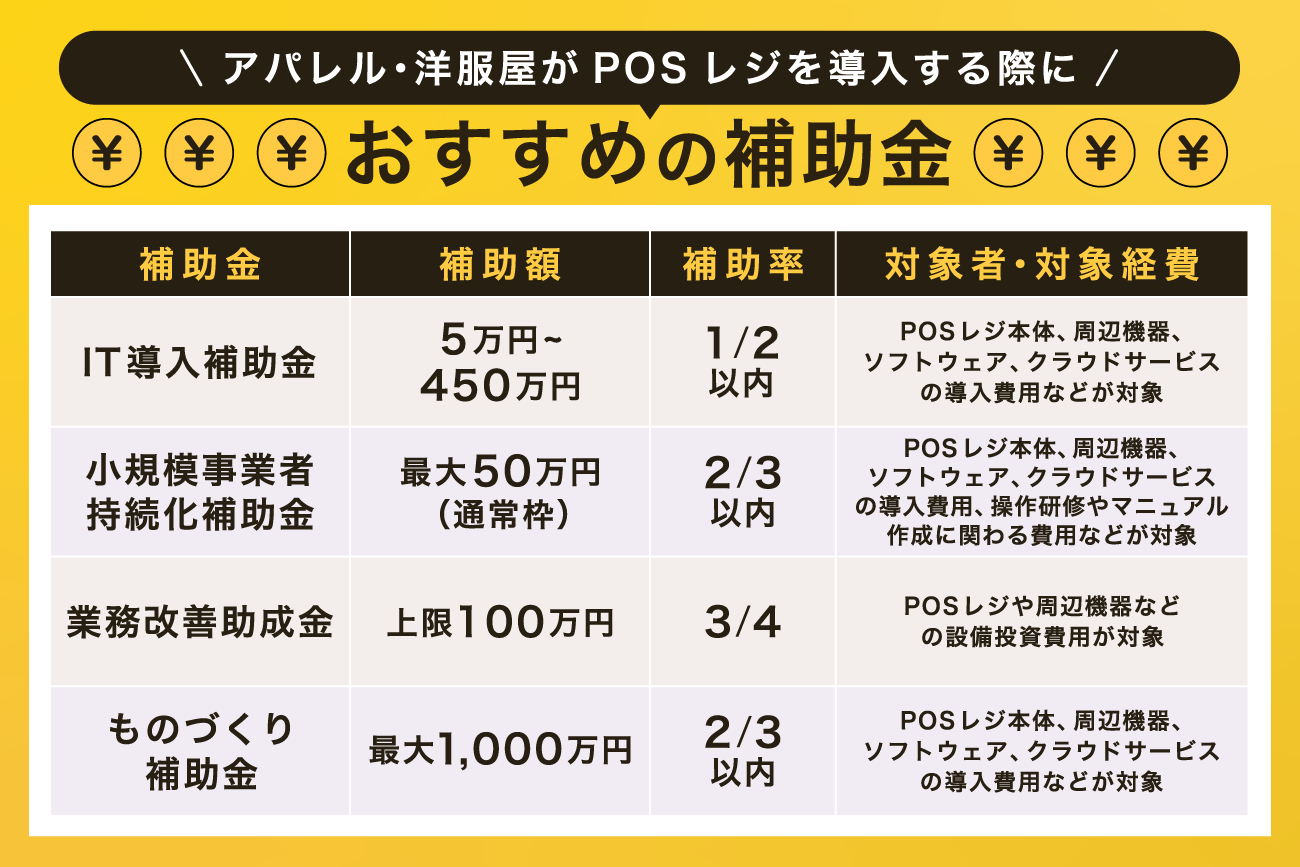 アパレル・洋服屋がPOSレジを導入する際におすすめの補助金