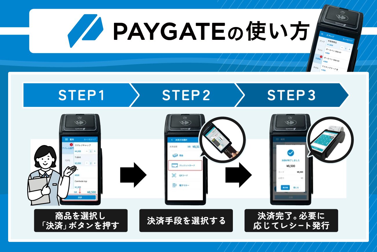 PAYGATE(ペイゲート)の使い方