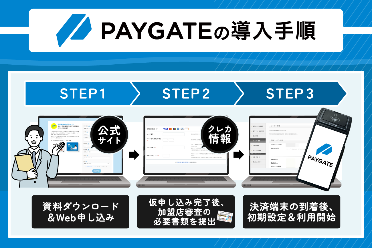 PAYGATE(ペイゲート)の導入手順