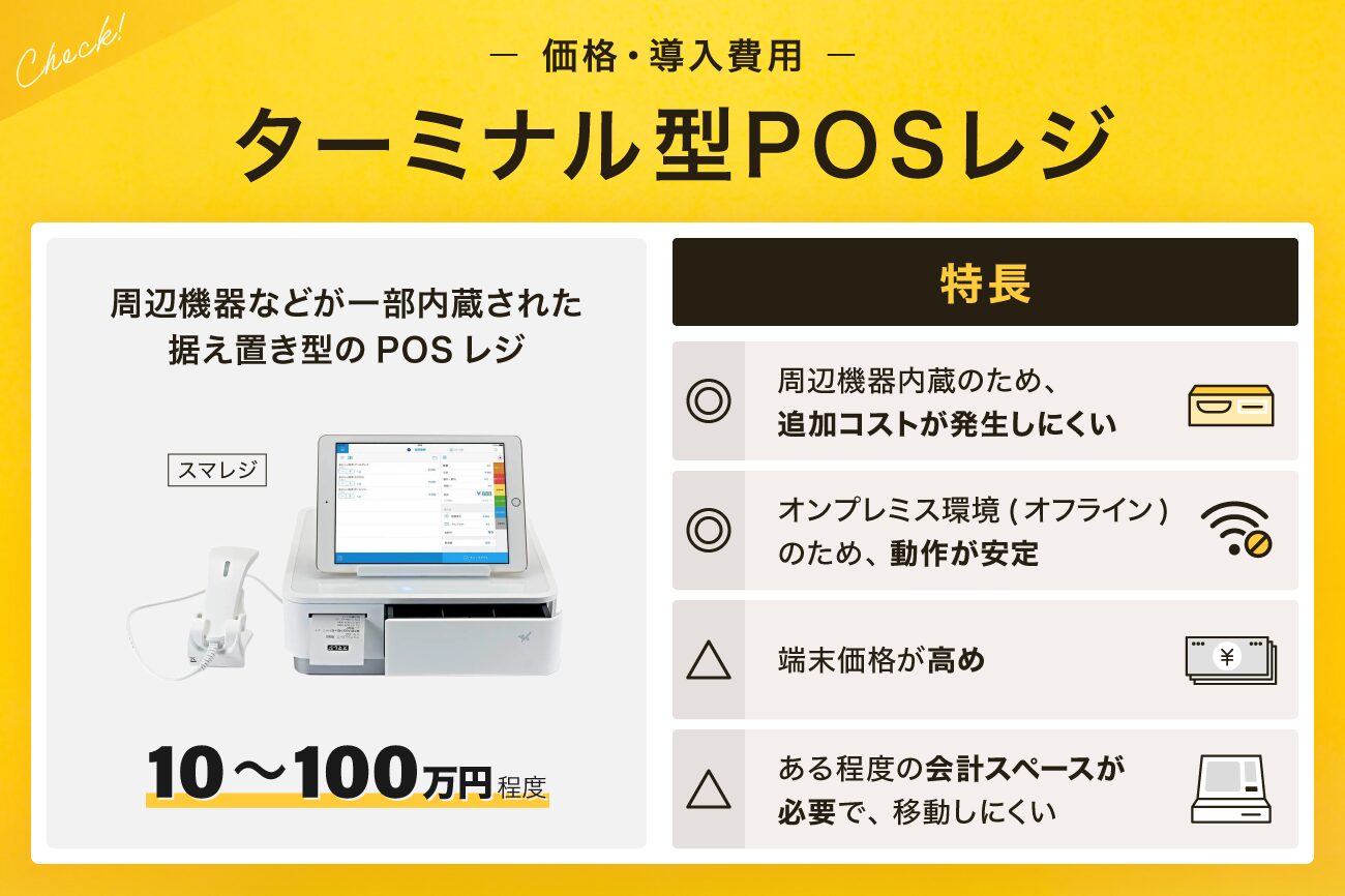 ターミナル型POSレジの価格・導入費用