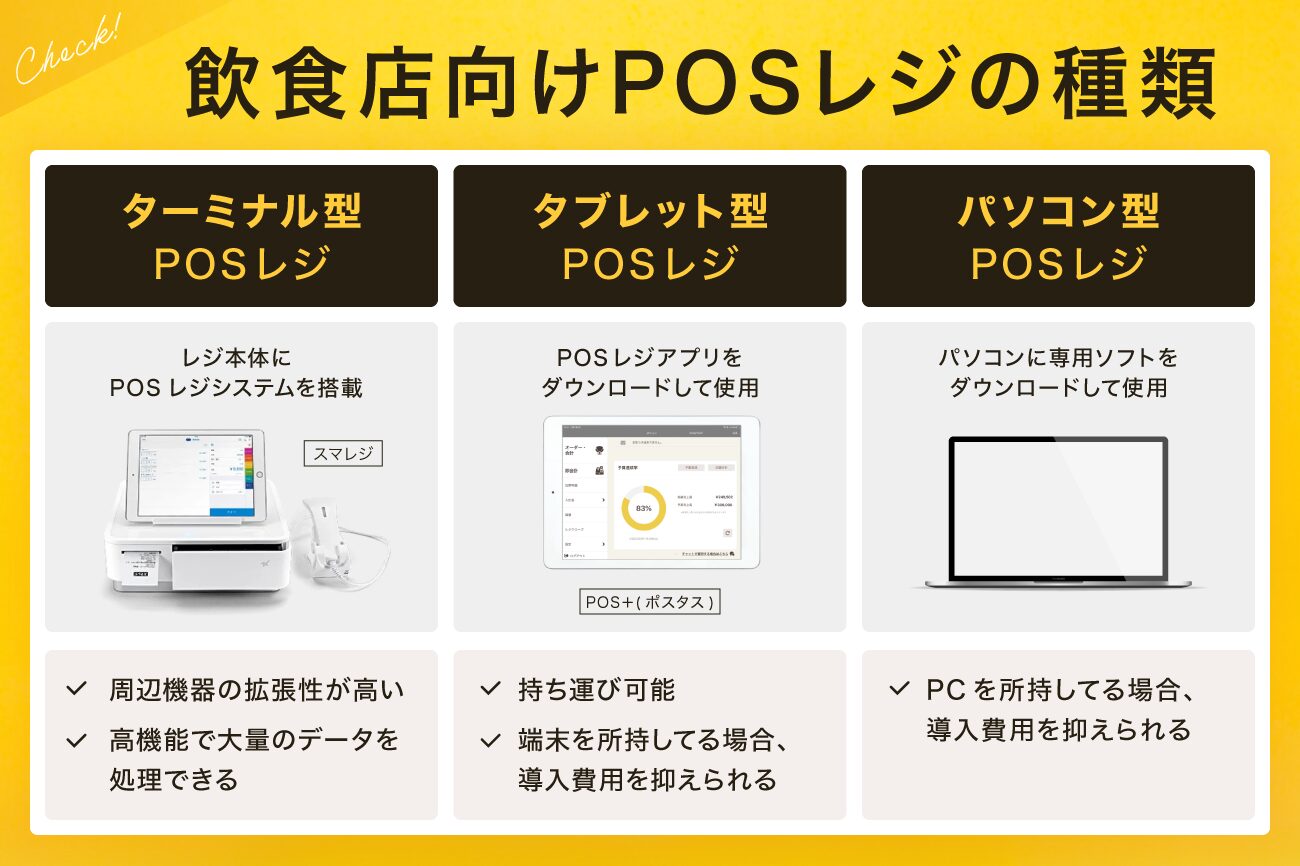 飲食店向けPOSレジの種類