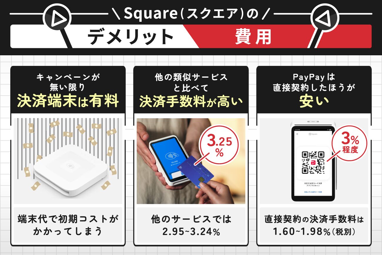 Square(スクエア)のデメリット【費用】