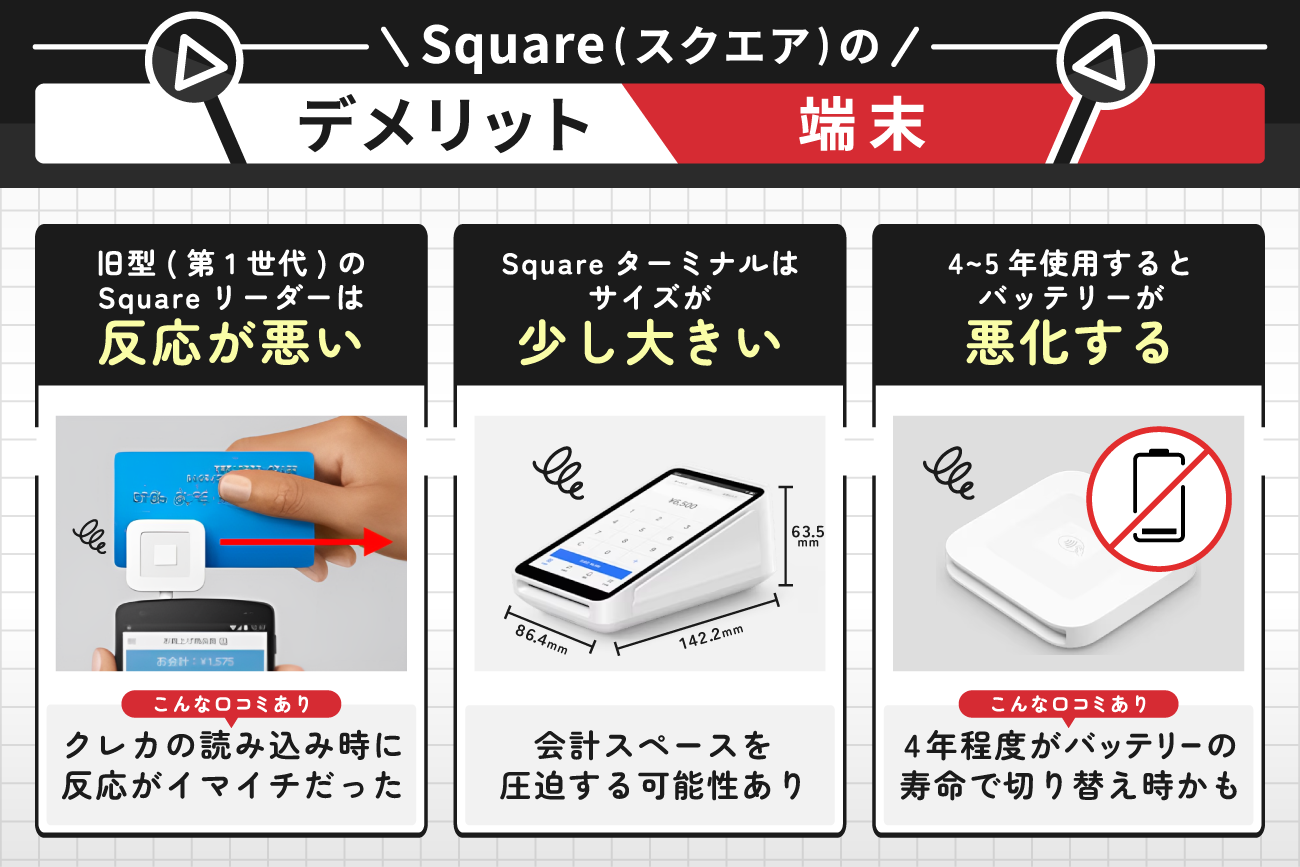 Square(スクエア)のデメリット【端末】