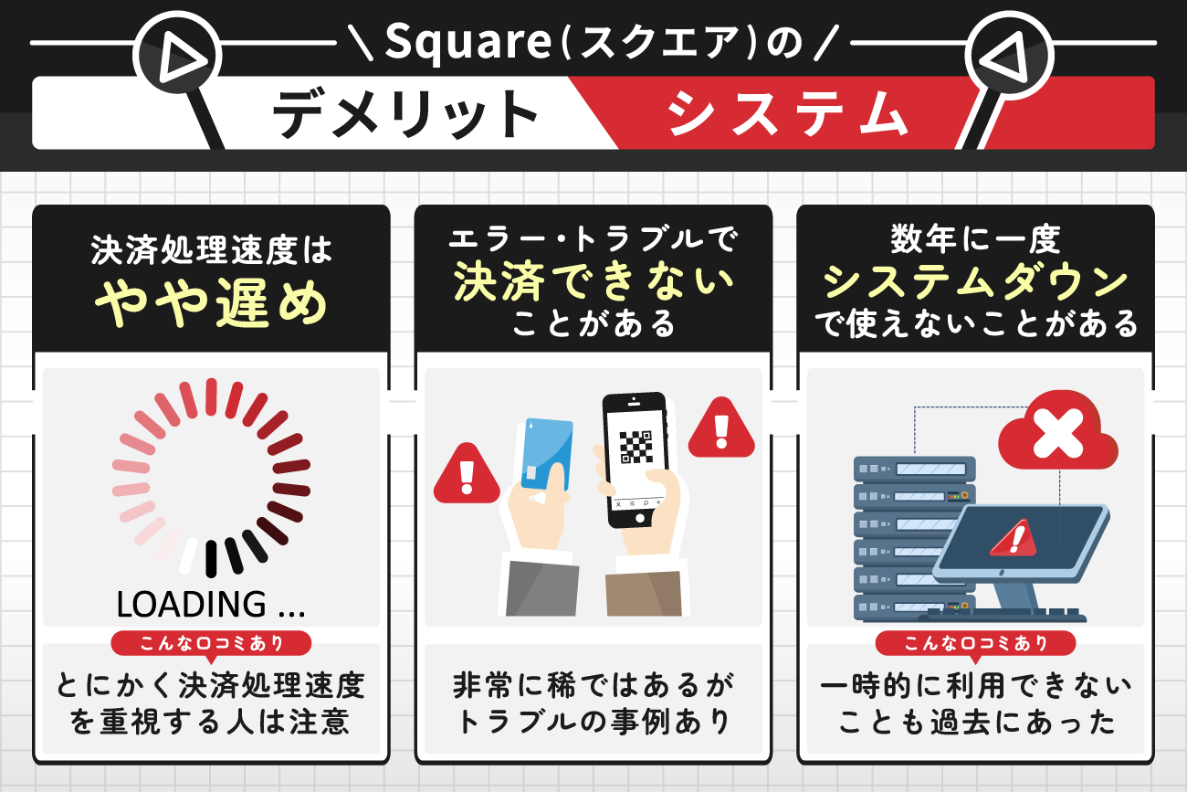 Square(スクエア)のデメリット【システム】