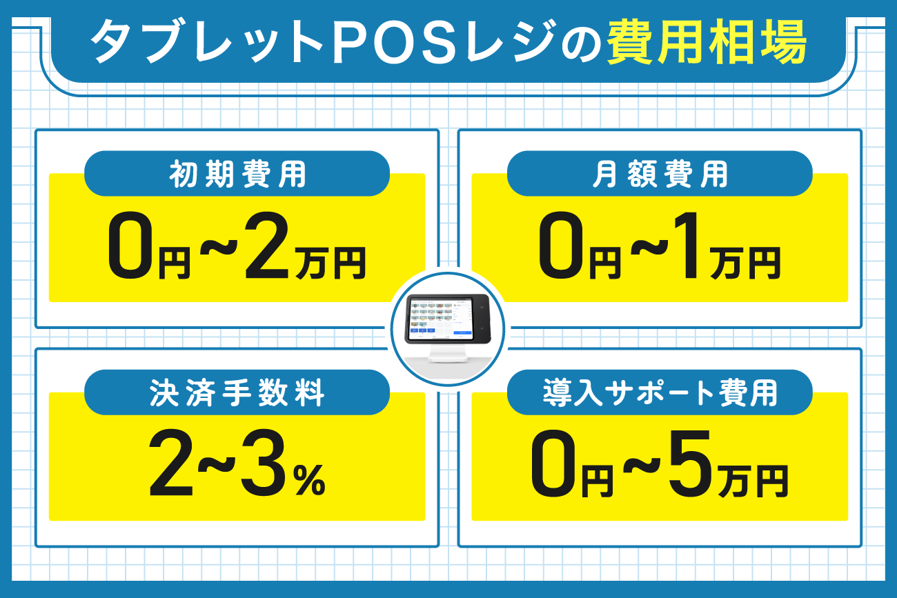 タブレットPOSレジの費用相場