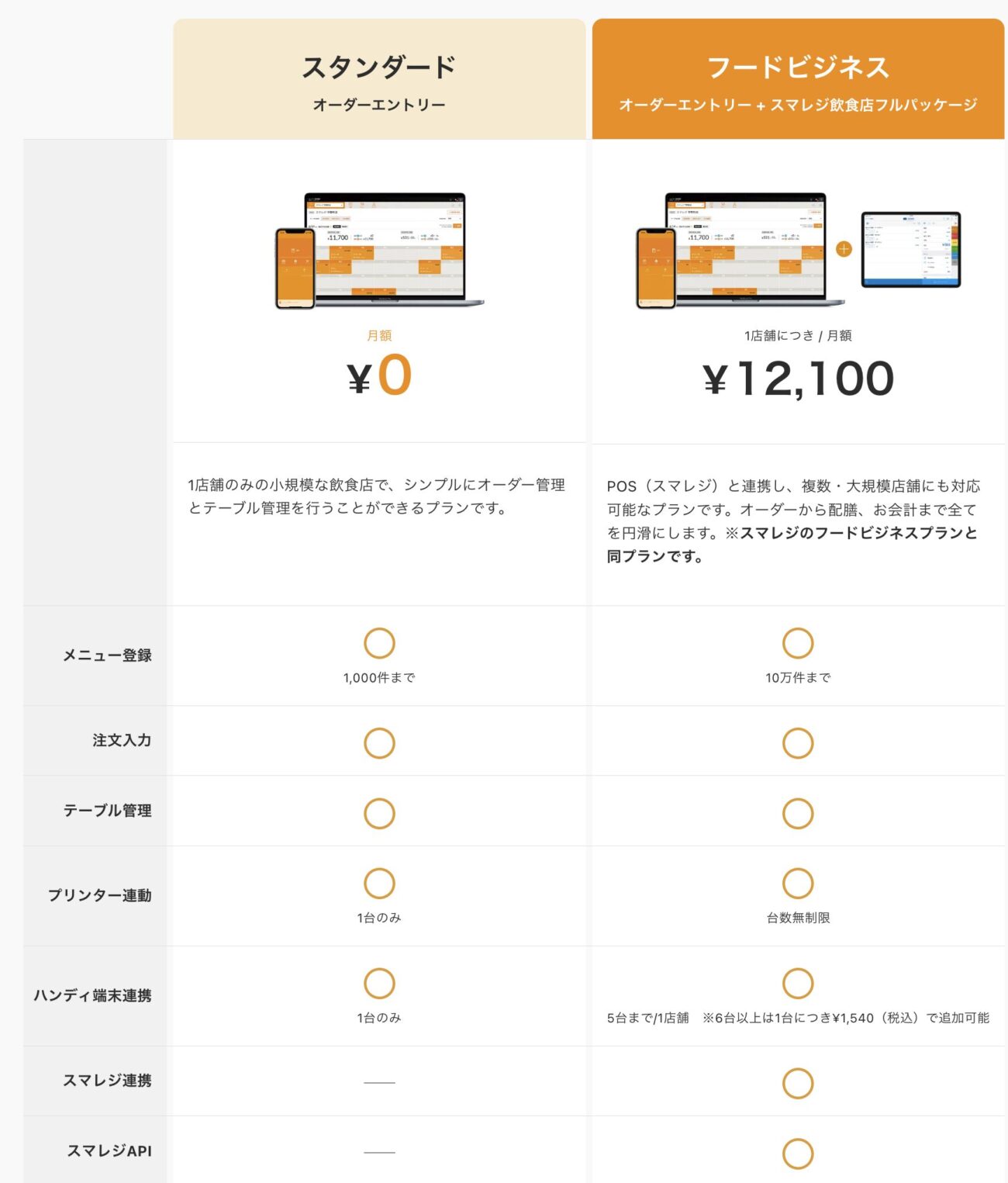 スマレジ・ウェイターの全プラン