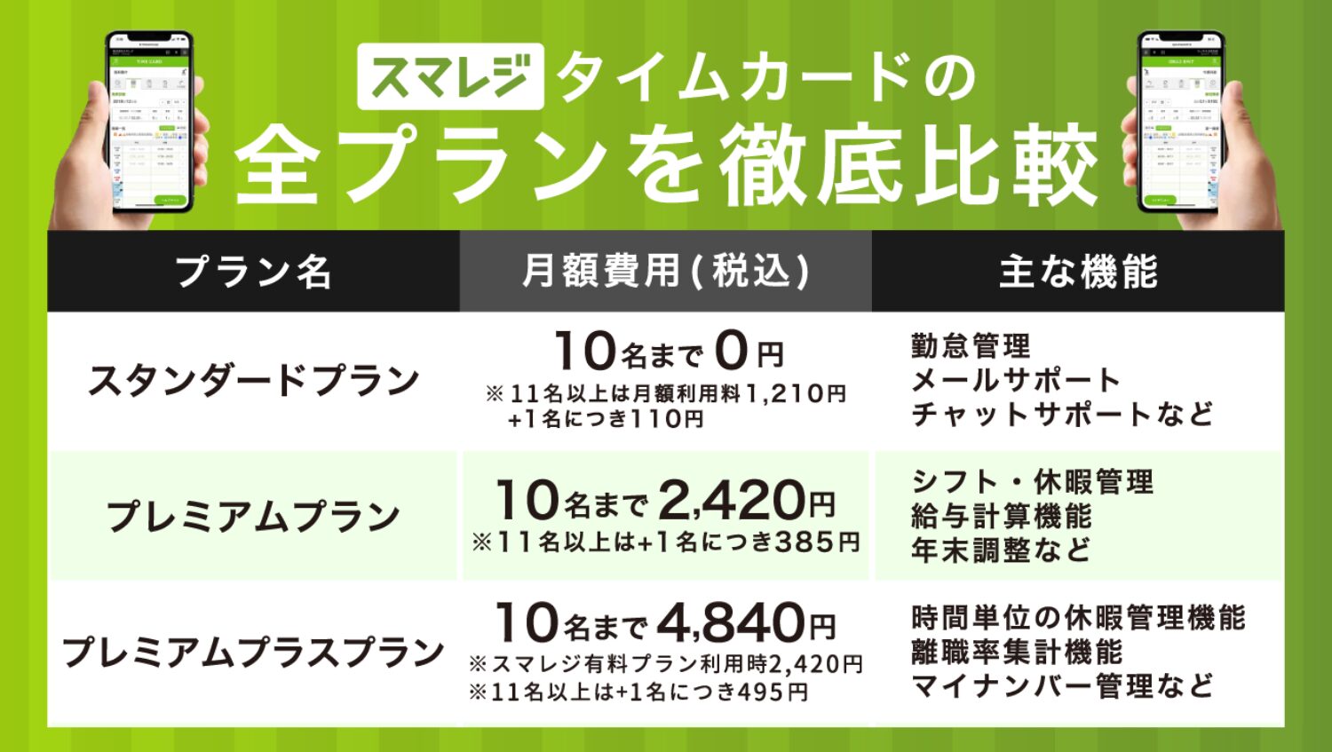 スマレジ・タイムカードの全プランを徹底比較
