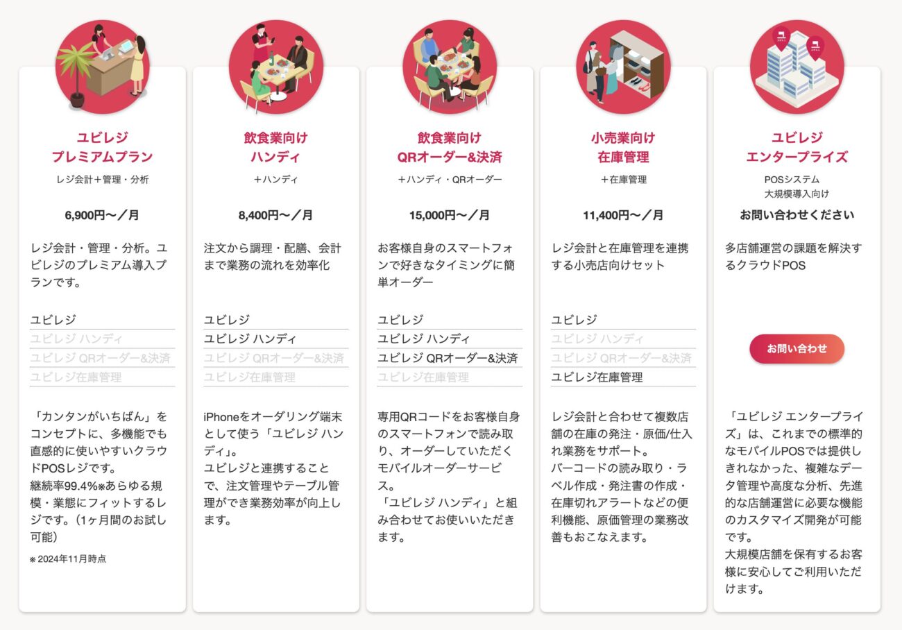 ユビレジの料金プラン