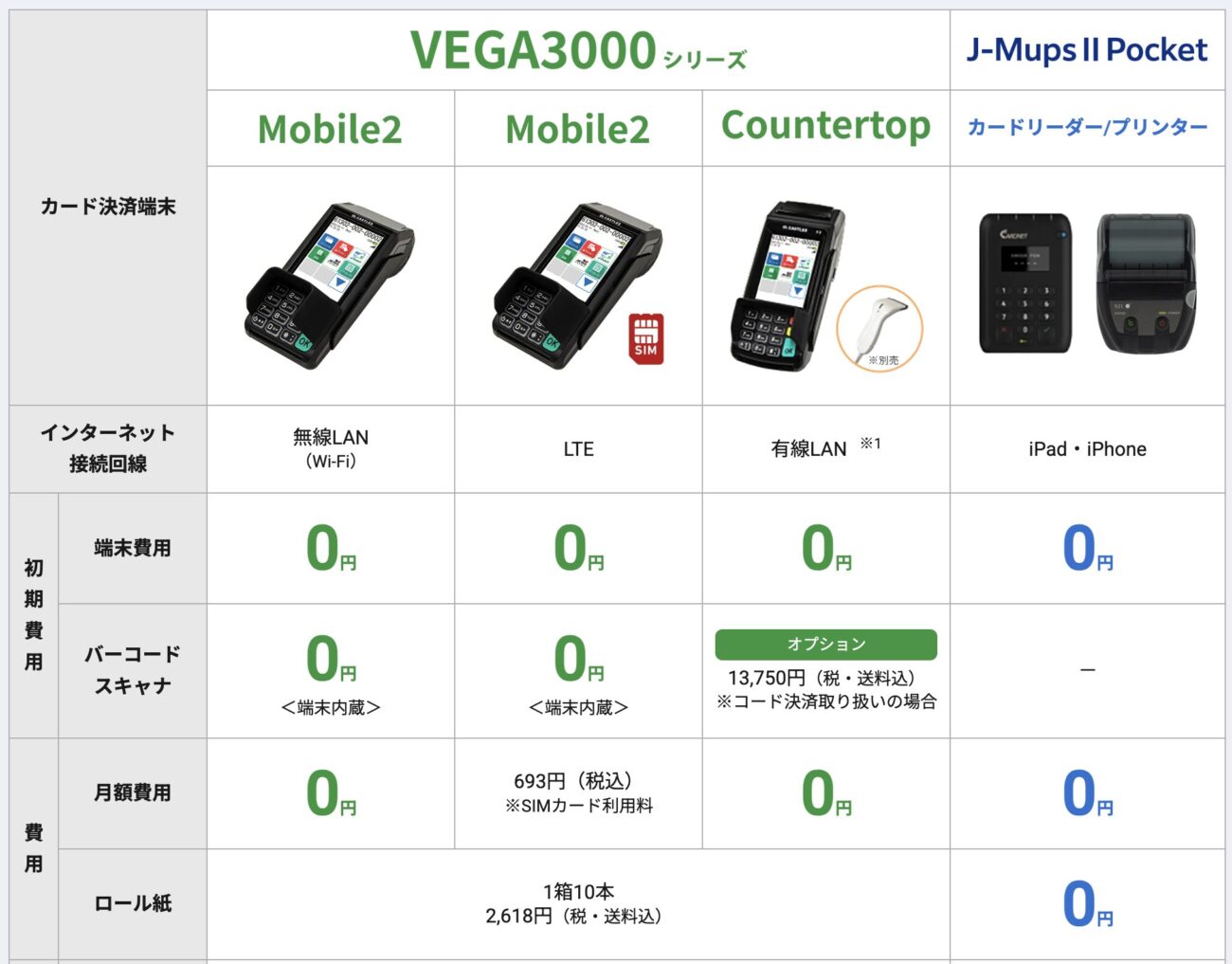 JMSおまかせサービスで手数料以外に必要なコスト