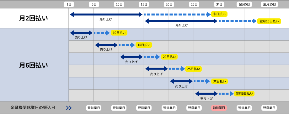 JMSの振り込みスケジュール