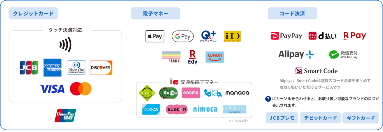JMSの決済取り扱いブランド