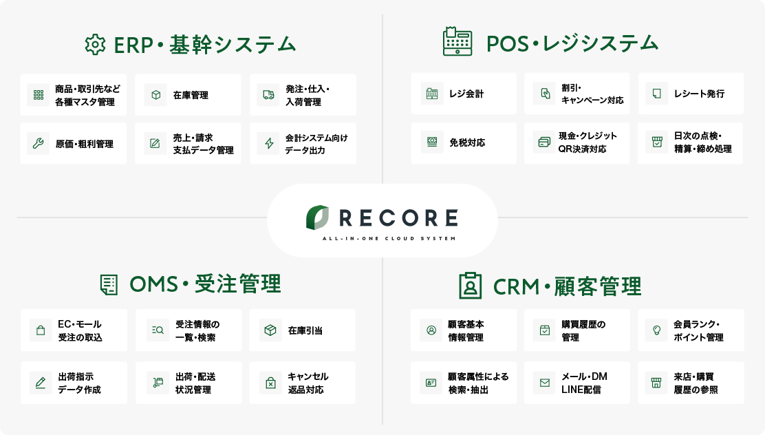 RECORE POSの機能