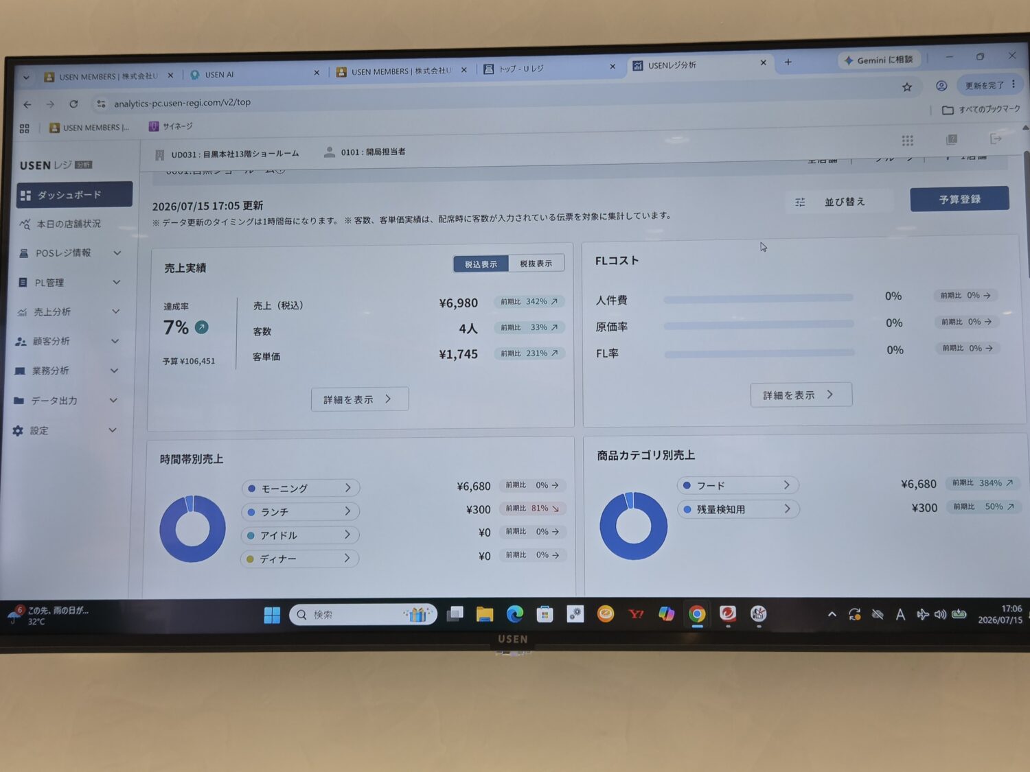 USENレジ分析の売上実績とFLコストを確認できるダッシュボード