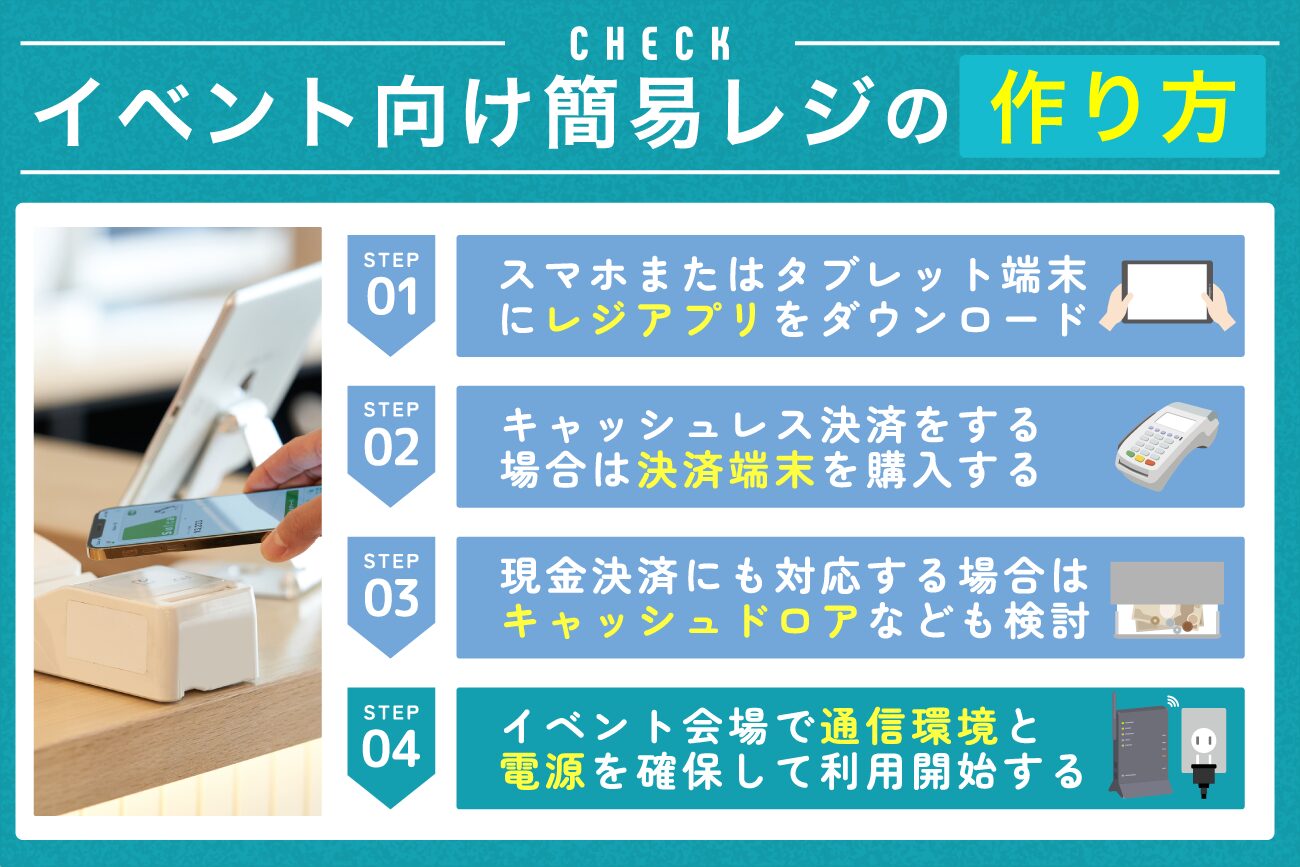 イベント向け簡易レジの作り方