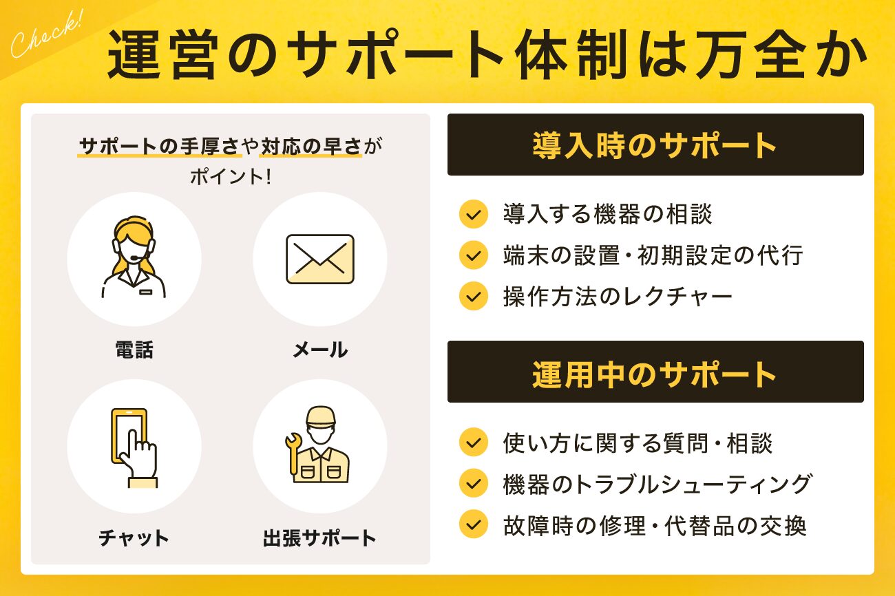 2. 運営のサポート体制は万全か
