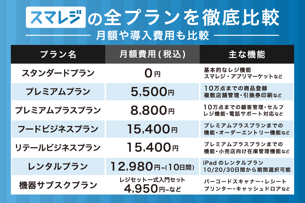スマレジの全プランを徹底比較【月額や導入費用も比較】