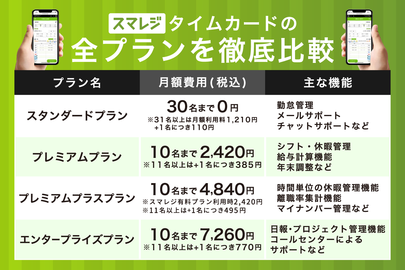 スマレジ・タイムカードの全プランを徹底比較