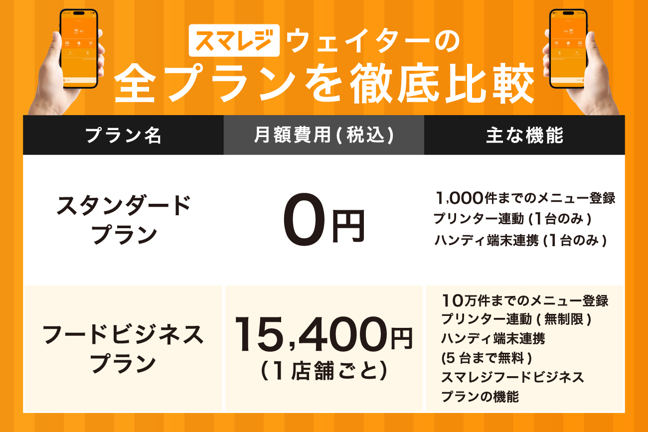 スマレジ・ウェイターの全プランを徹底比較