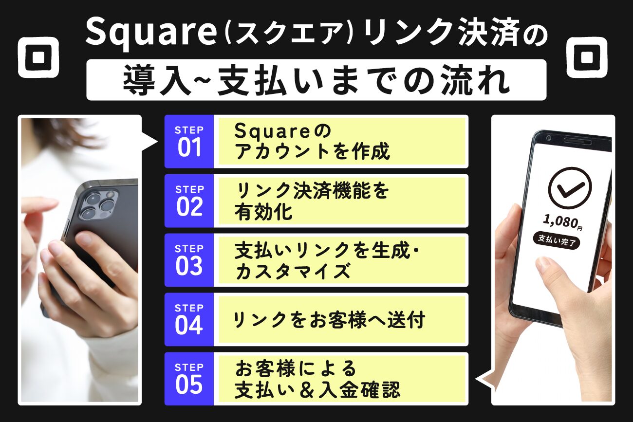 Square(スクエア)リンク決済の導入〜支払いまでの流れ
