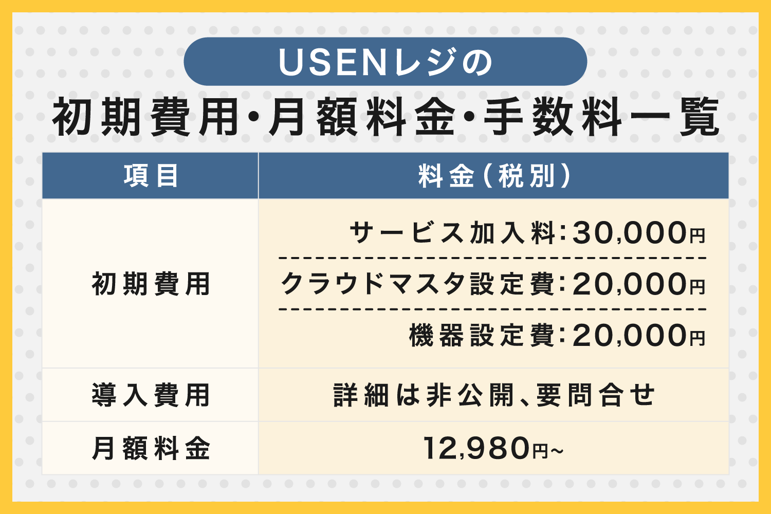 USENレジの初期費用・月額料金・手数料一覧