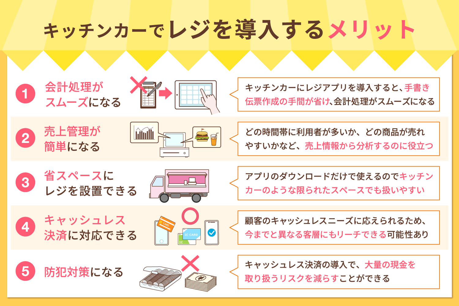 キッチンカーでレジを導入するメリット