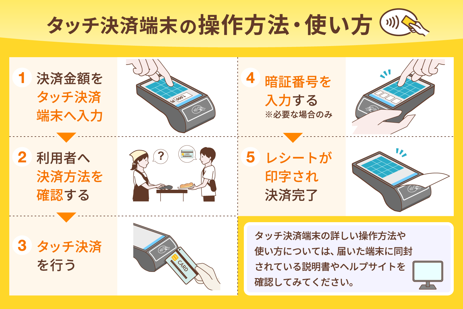 タッチ決済端末の操作方法・使い方