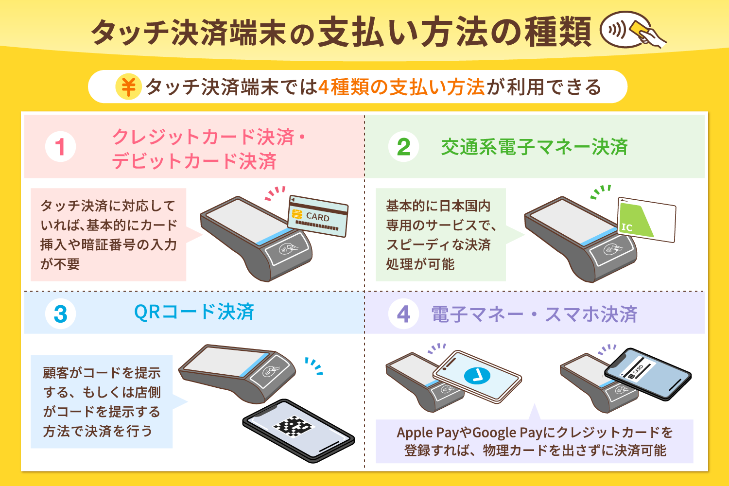タッチ決済端末の支払い方法の種類