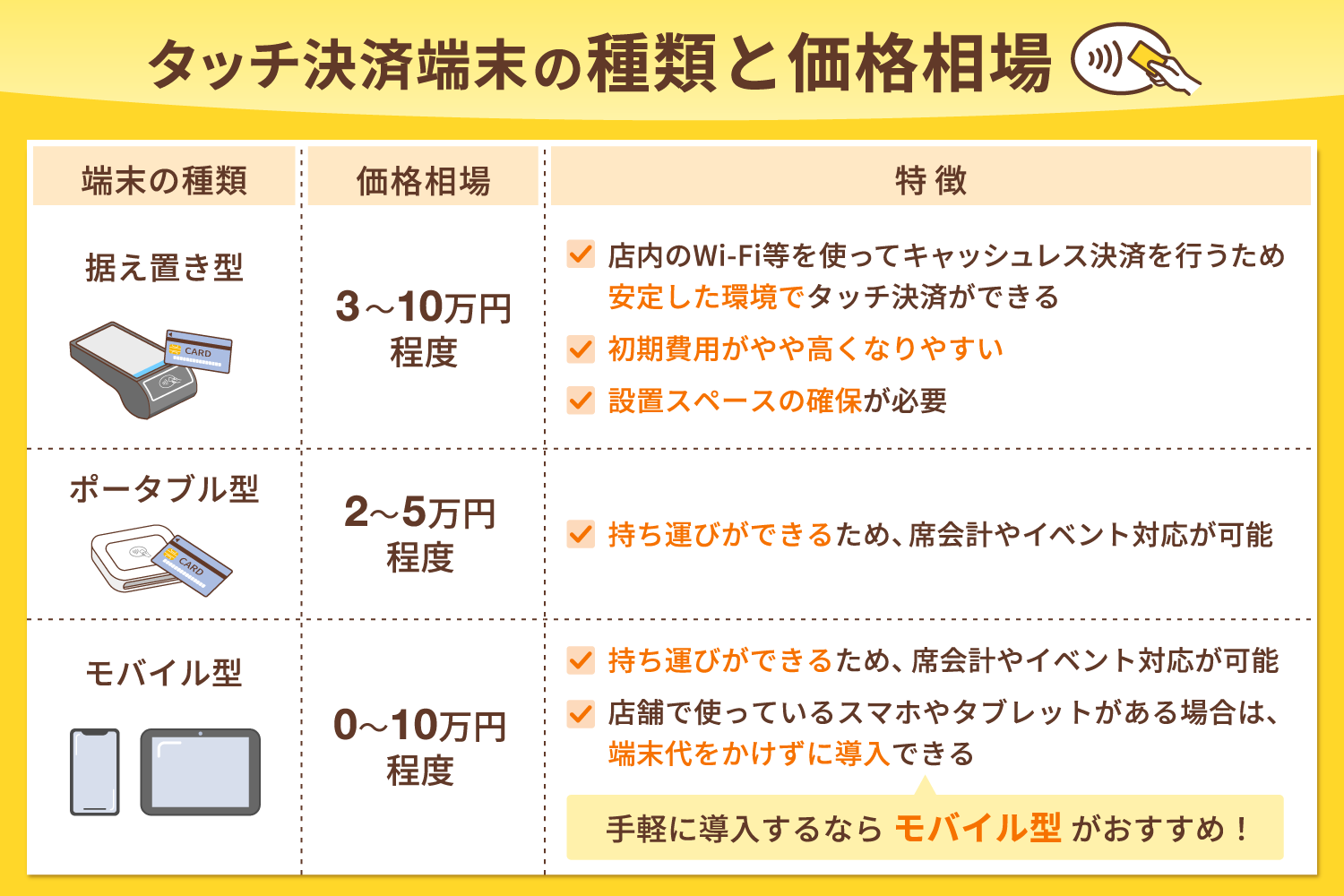 タッチ決済端末機器の種類と価格相場
