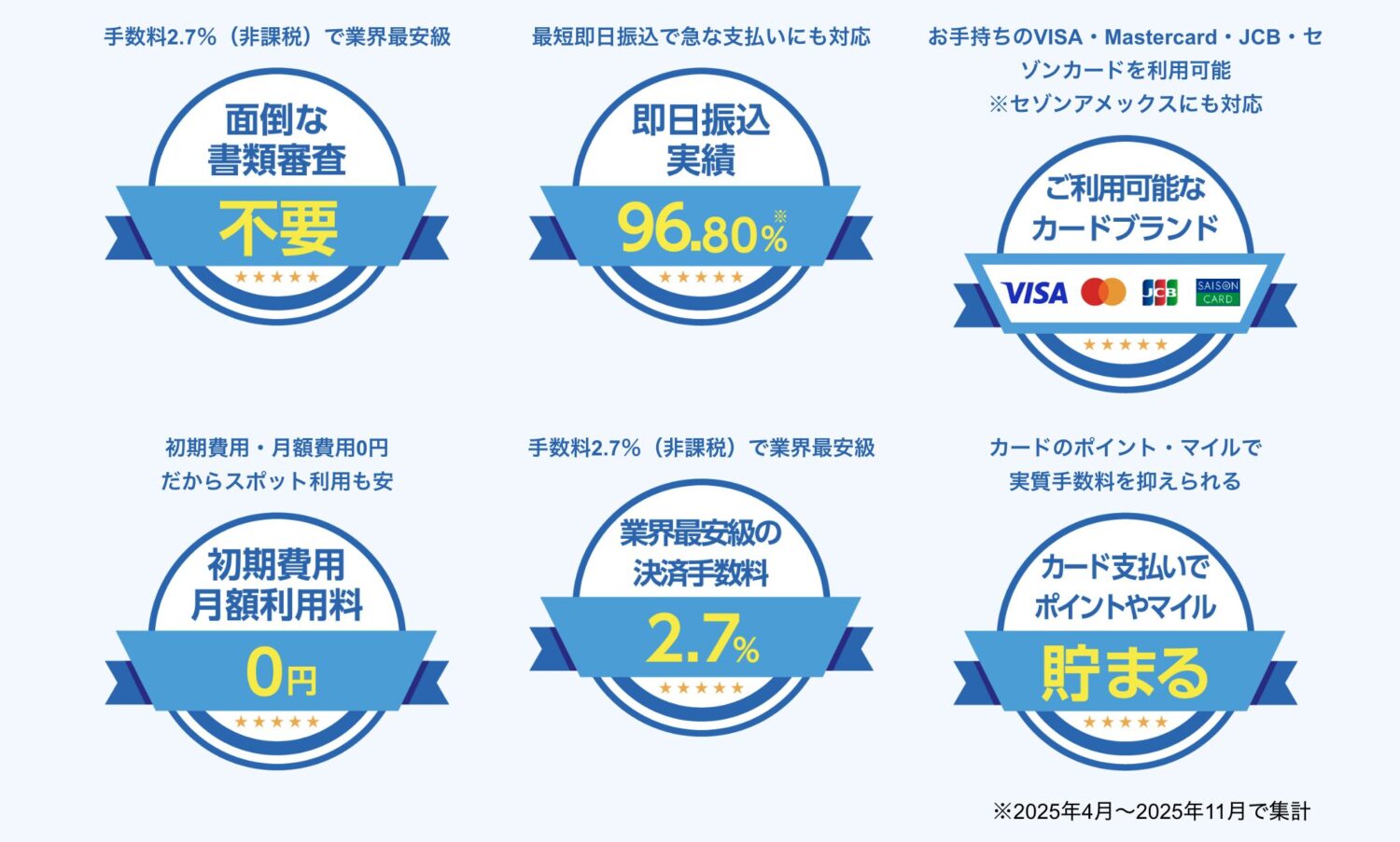 フリーウェイ請求書カード払いのメリット