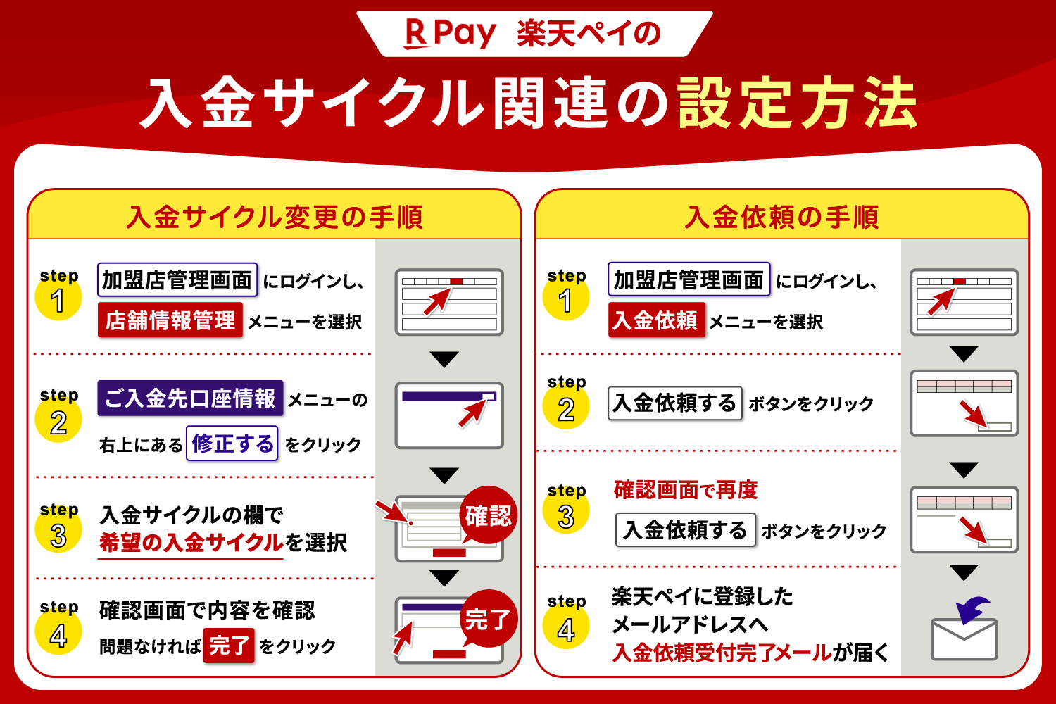 楽天ペイの入金サイクル関連の設定方法
