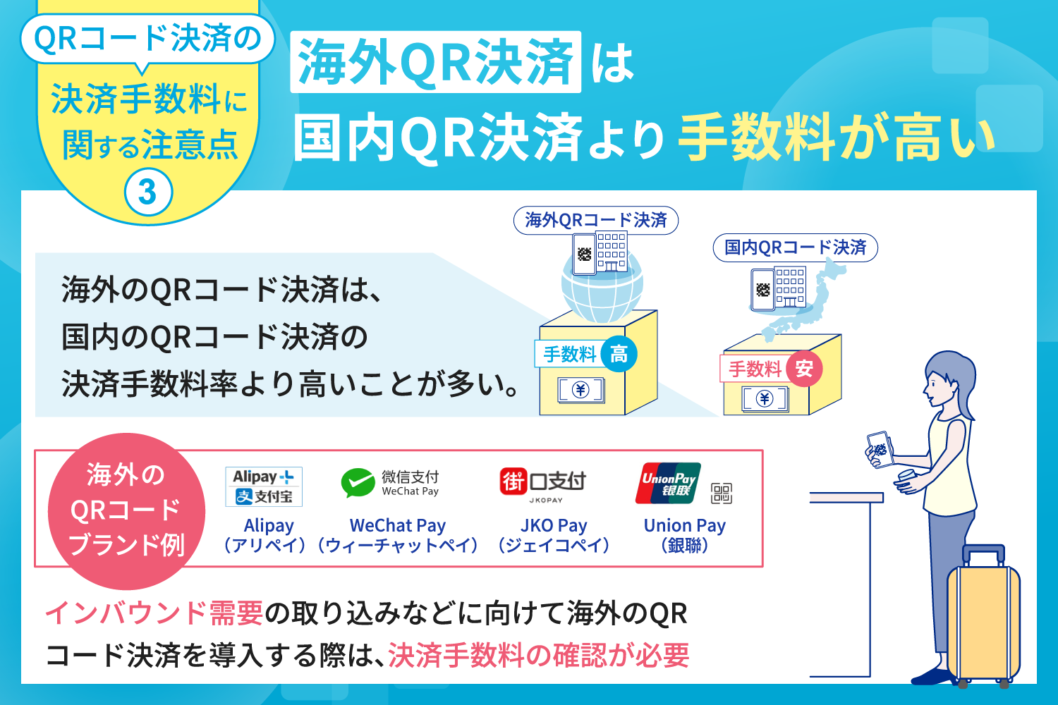 海外QR決済は国内QR決済より手数料が高い