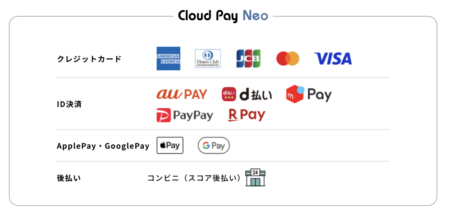 Cloud Pay Neoの決済ブランド