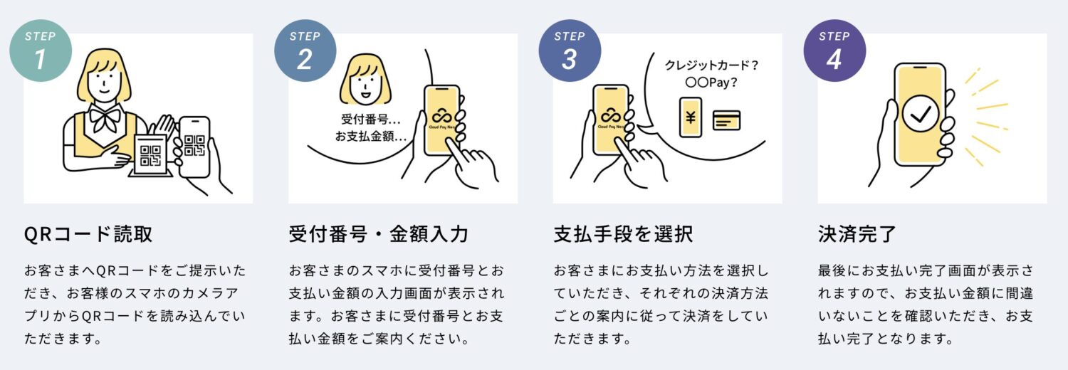 Cloud Pay Neoの決済方法