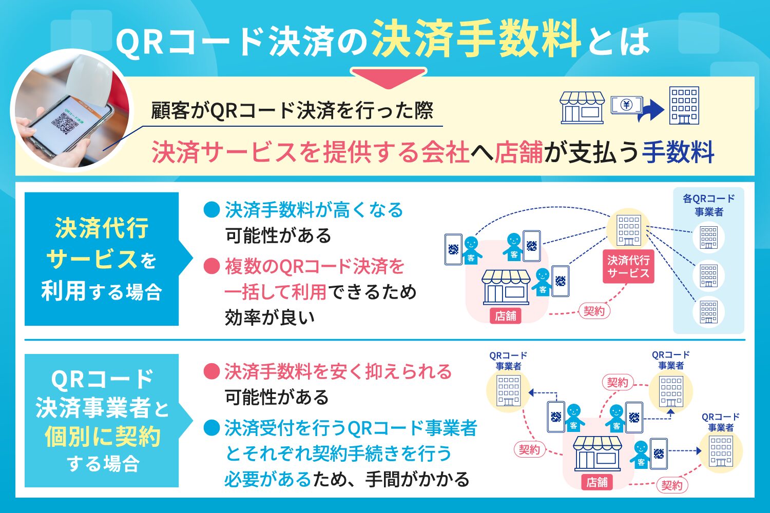 QRコード決済の決済手数料とは