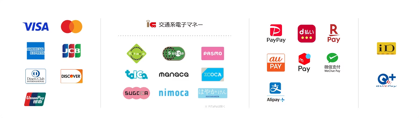 Squareの決済ブランド一覧