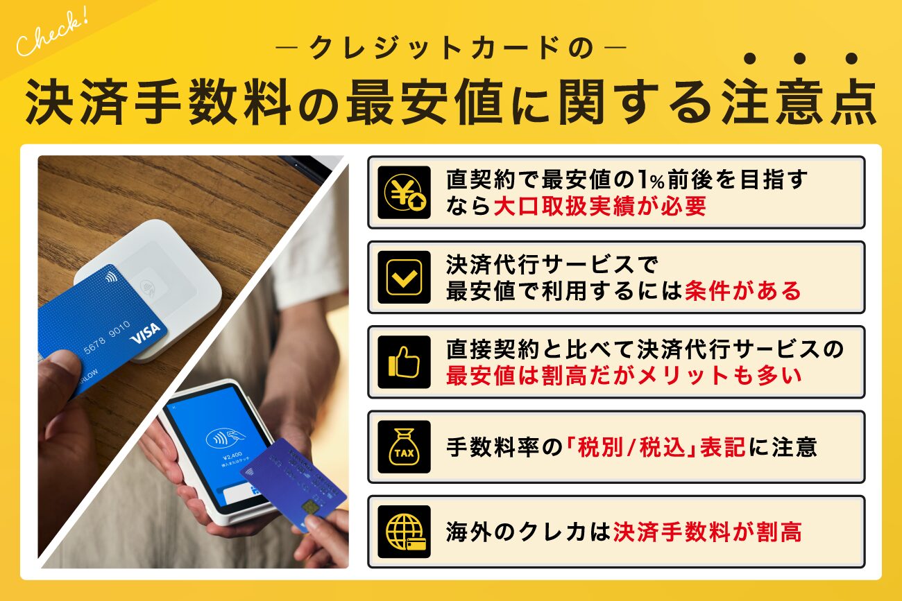クレジットカードの決済手数料の最安値に関する注意点