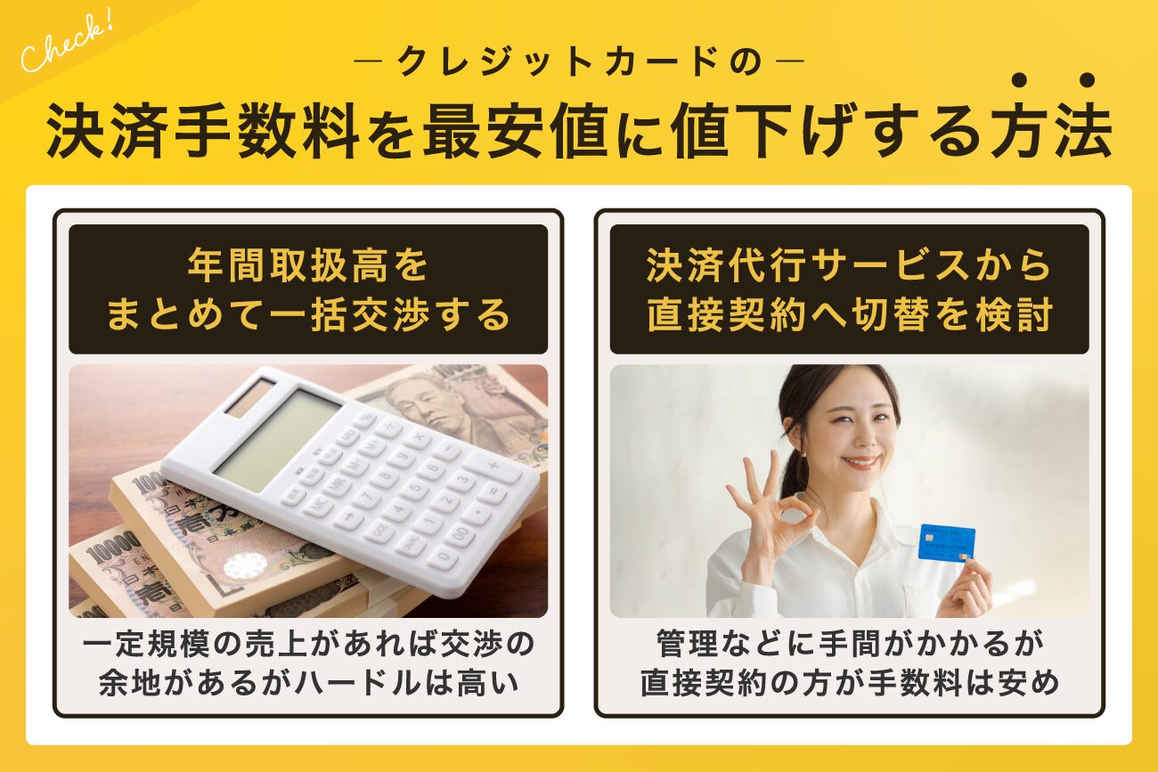 クレジットカードの決済手数料を最安値に値下げする方法