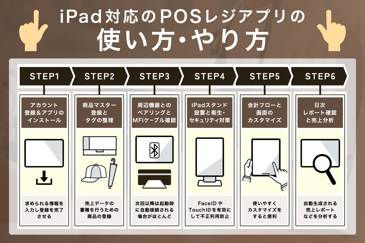 iPad対応のPOSレジアプリの使い方・やり方