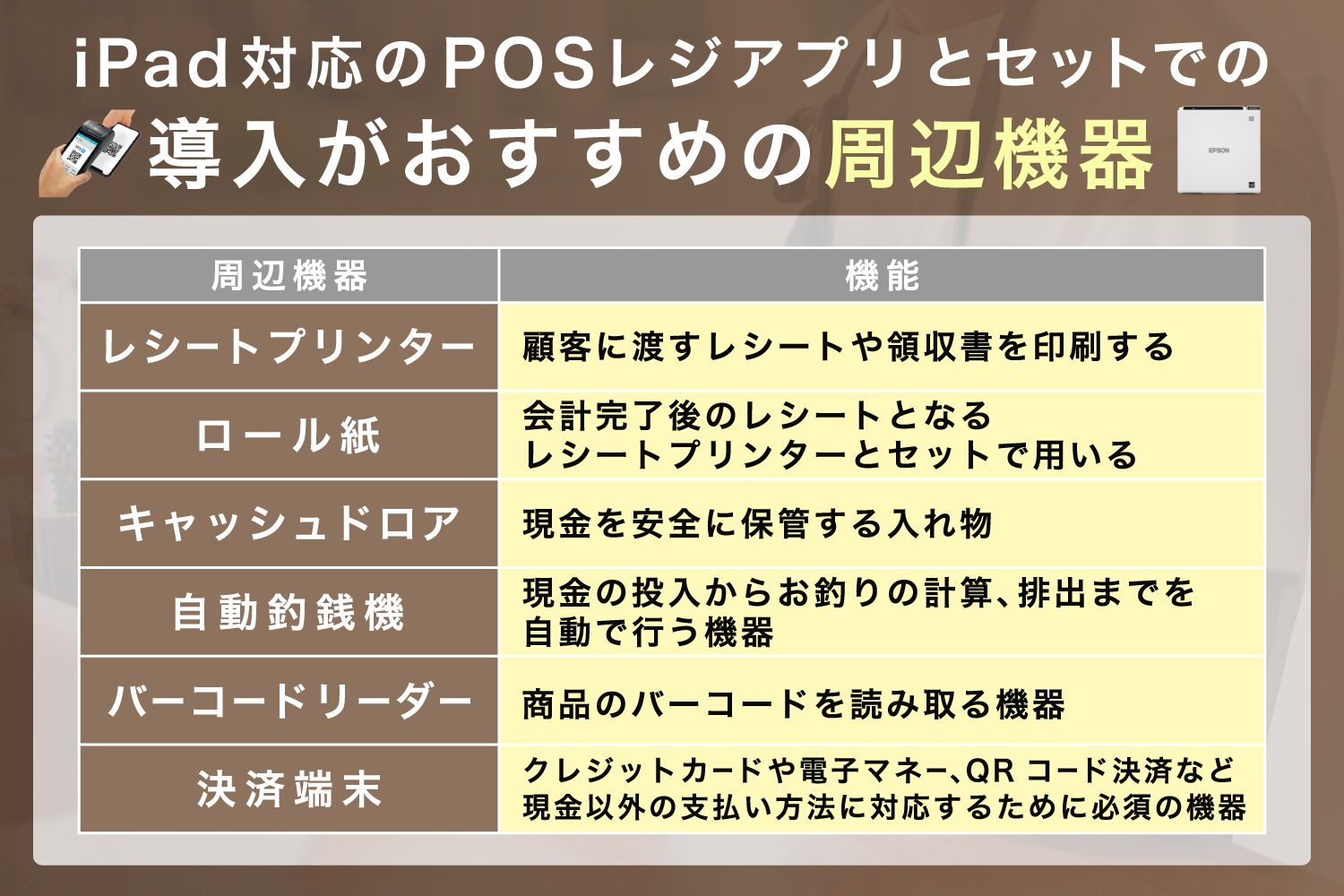 iPad対応のPOSレジアプリとセットでの導入がおすすめの周辺機器