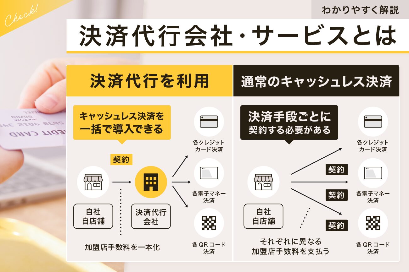 決済代行会社・サービスとは【わかりやすく解説】