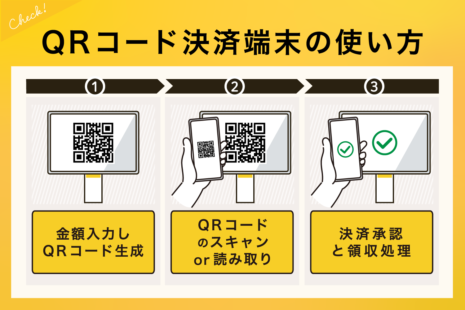 QRコード決済端末の使い方